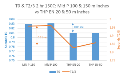 Figure 3: THP EN slightly better soldering