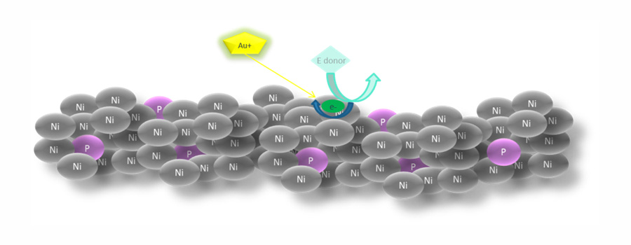 Proprietary Substrate Catalyzed Reaction