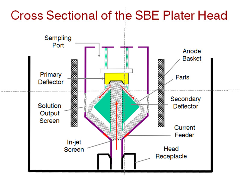 SBE Diagram