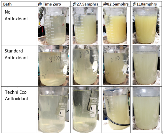 Tin Oxidation Experiment