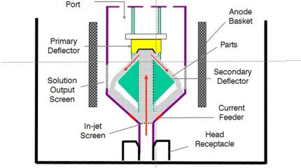 How the SBE Works