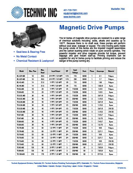 Magnetic Drive Pumps