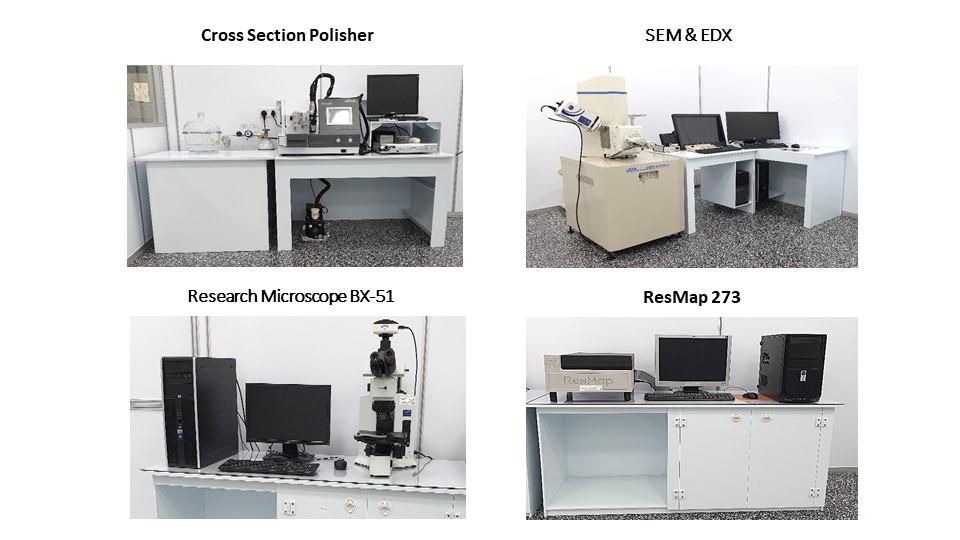 Analyzing and Testing Equipment